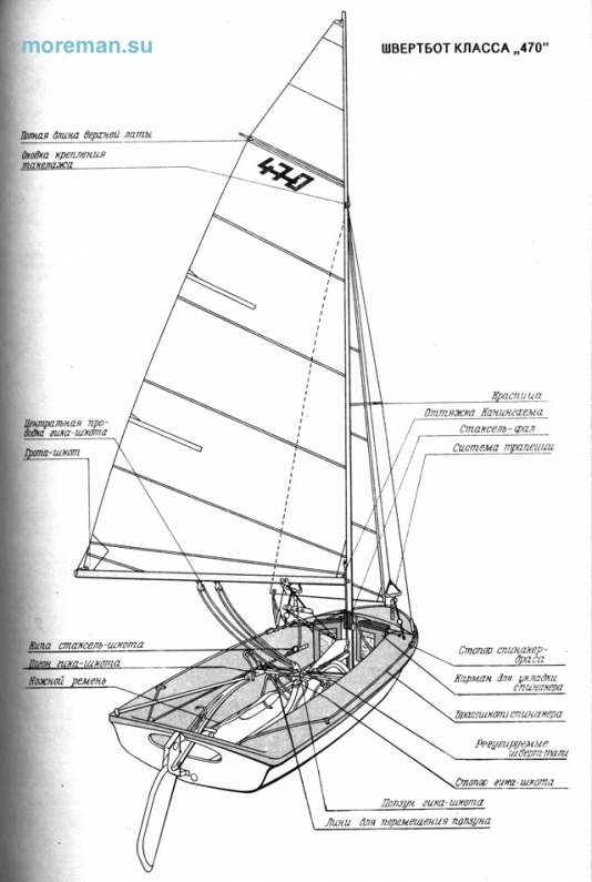 Швертбот 470