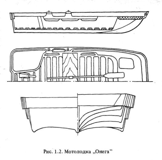 Мотолодки (микро)