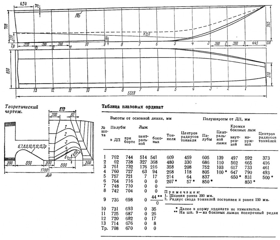 Мотолодка Сани Фокса