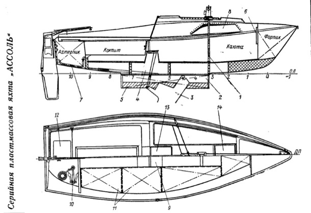 Чертеж яхты Ассоль