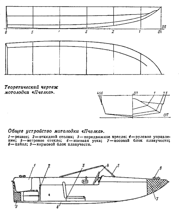 Мотолодка Пчёлка