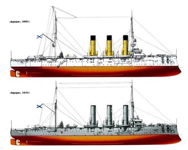 крейсер аврора история корабля