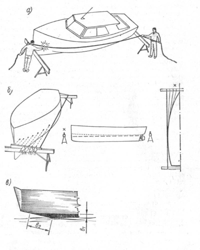 как нарисовать ватерлинию - варианты