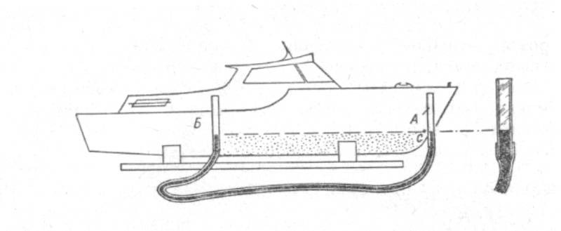 как нарисовать ватерлинию