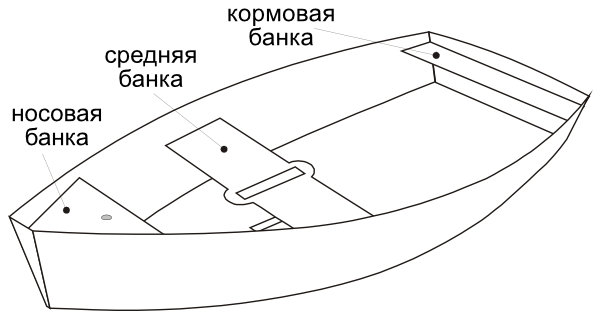 Лодка своими руками