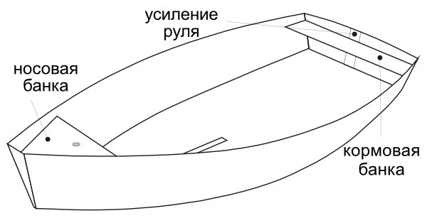 Внутренние листы