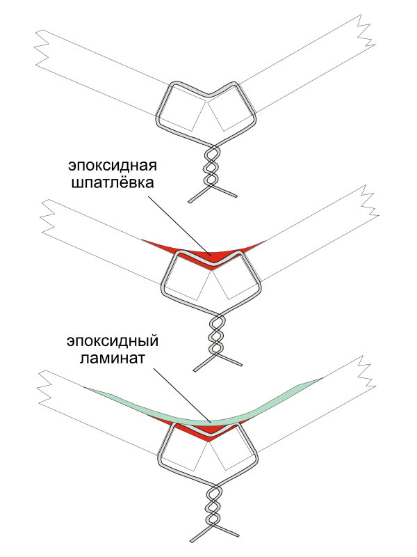 Лодка из фанеры своими руками