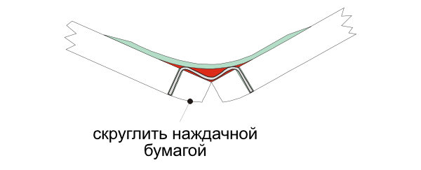 Лодка своими руками: Шлифовка ламината