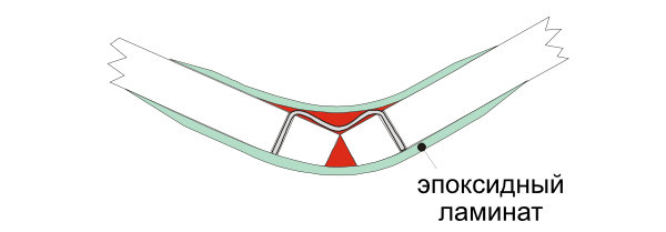 Лодка из фанеры своими руками - эпоксидный ламинат