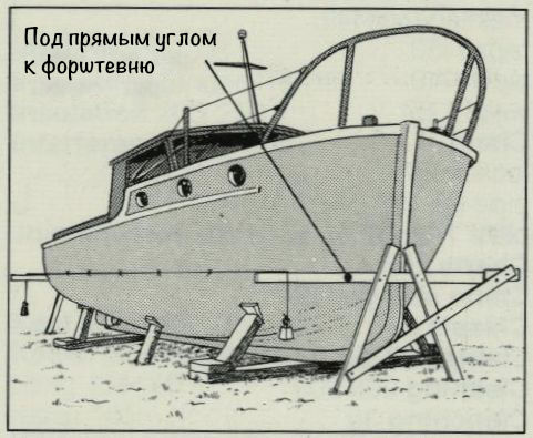 как нарисовать ватерлинию